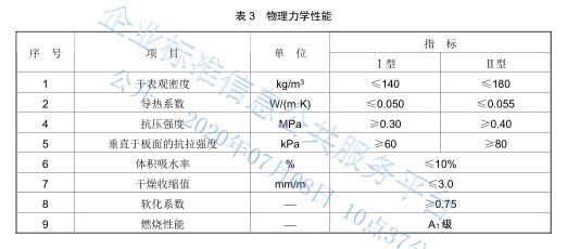 LBS無機泡沫保溫板物理性能.jpg LBS無機泡沫保溫板物理性能.jpg